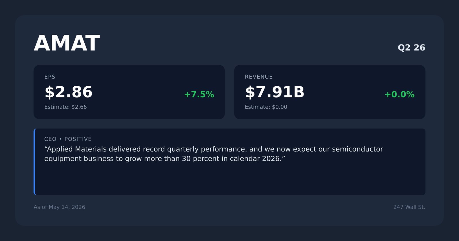 AMAT earnings quotes