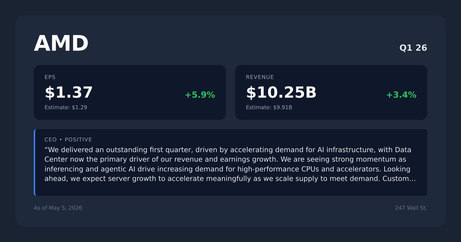 AMD earnings quotes