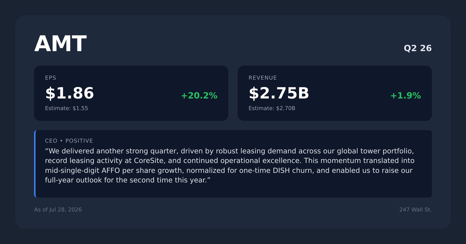 AMT earnings quotes