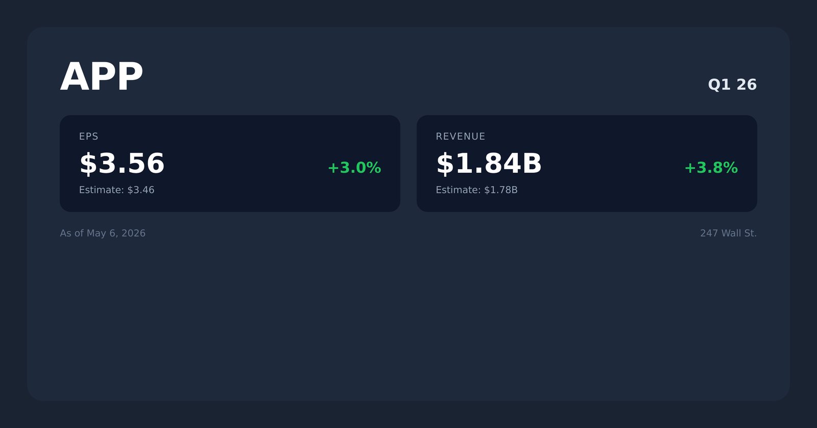 APP earnings quotes
