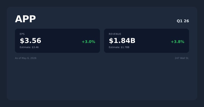 APP earnings quotes