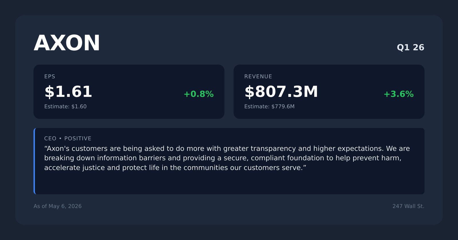 AXON earnings quotes