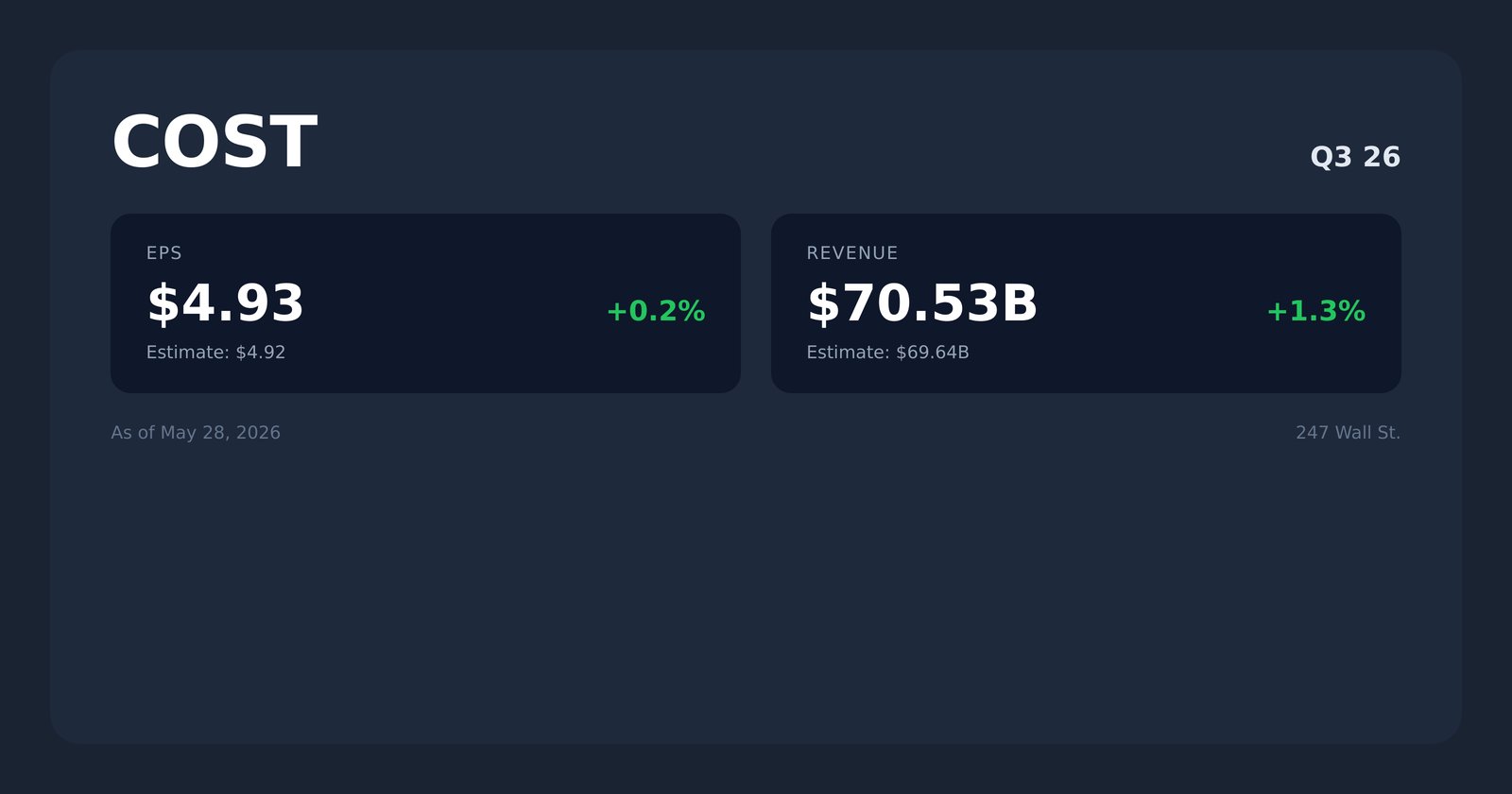 COST earnings quotes