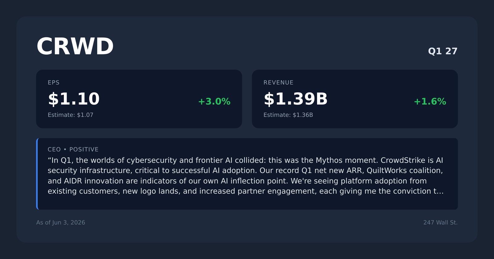 CRWD earnings quotes