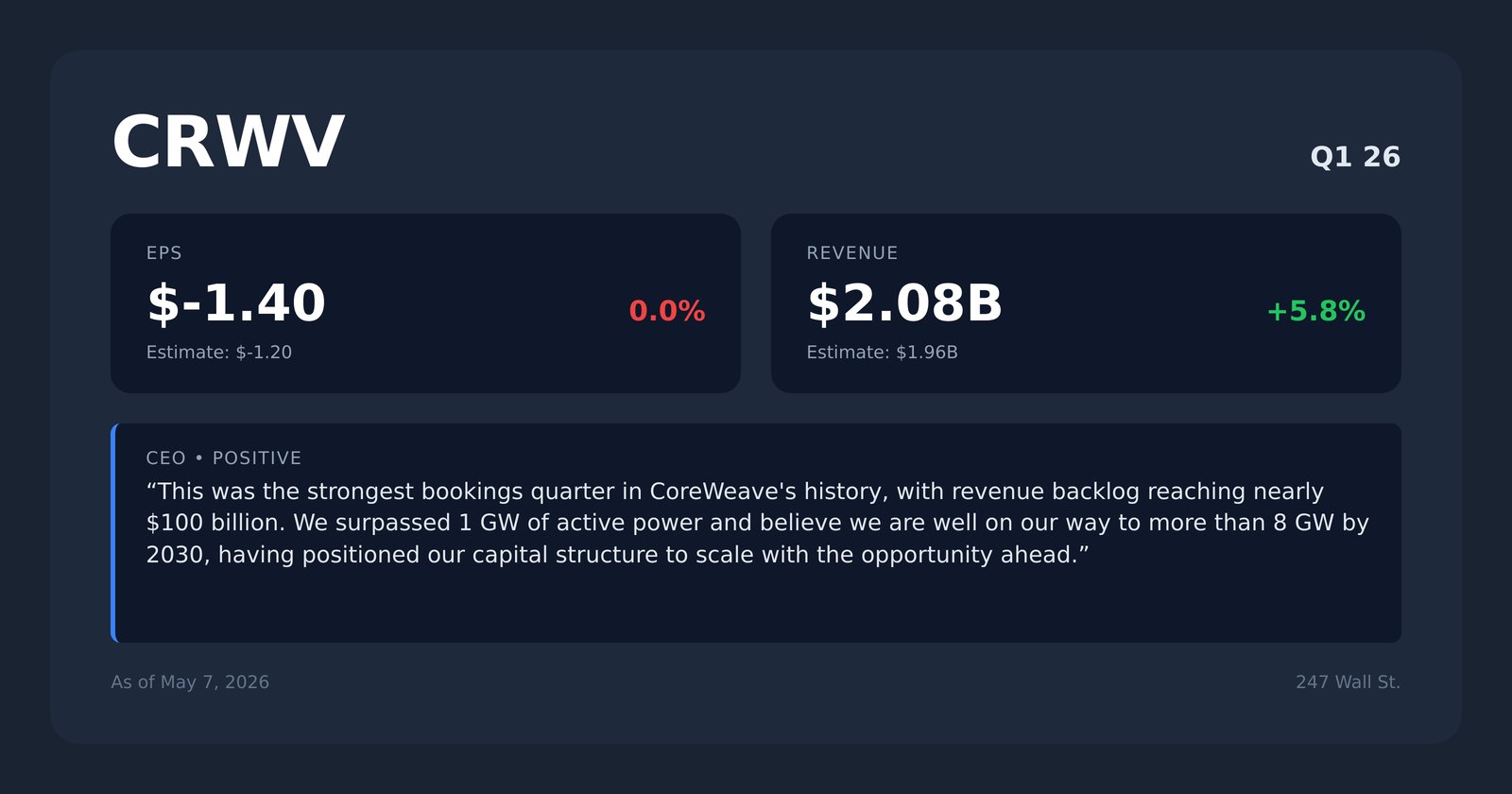 CRWV earnings quotes