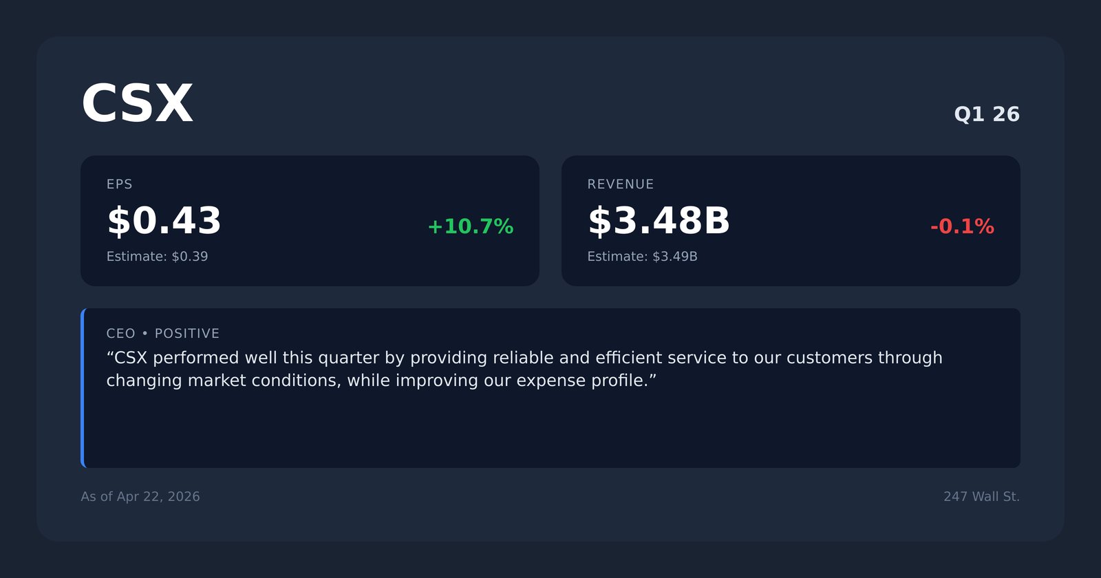 CSX earnings quotes