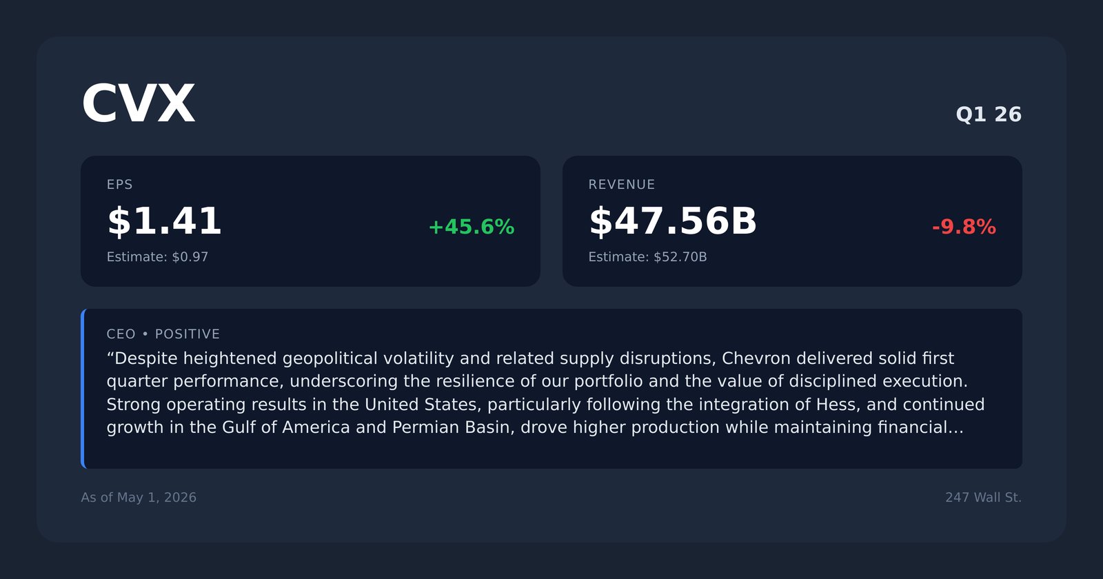 CVX earnings quotes