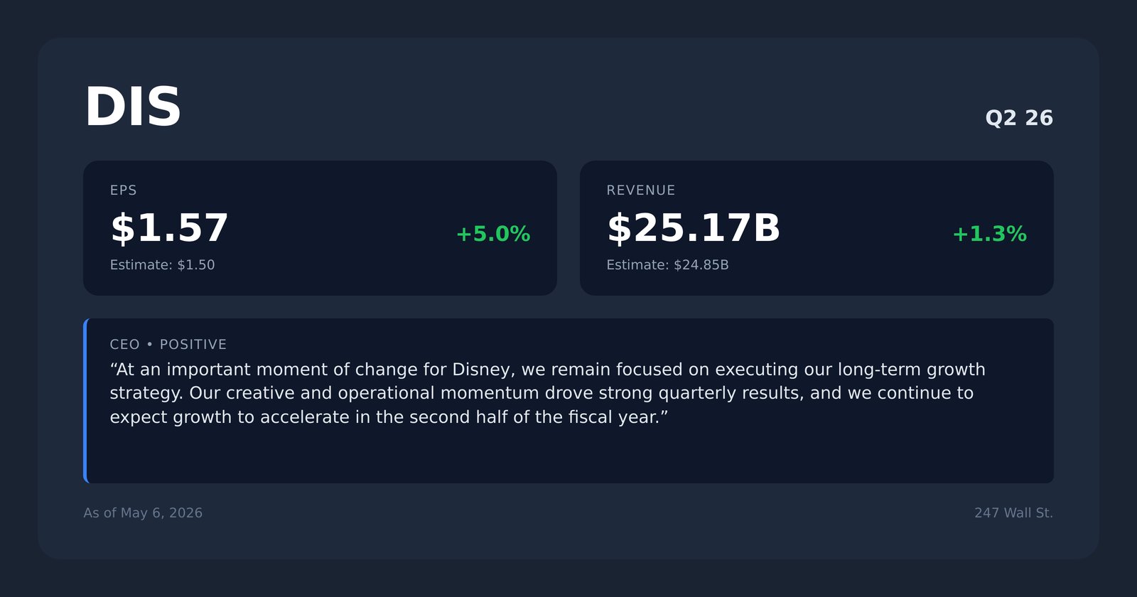 DIS earnings quotes