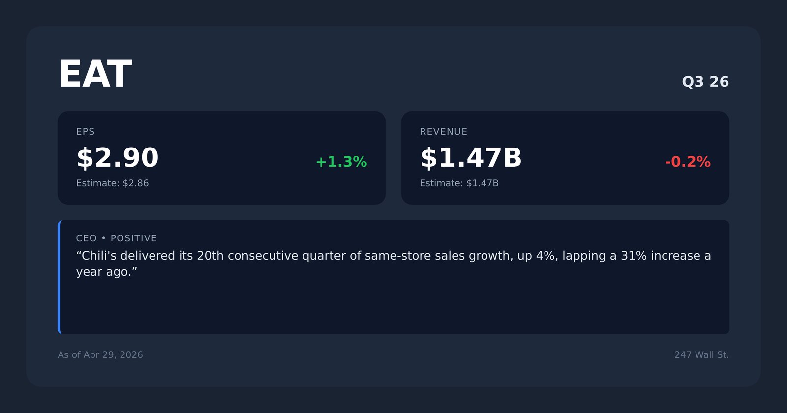 EAT earnings quotes