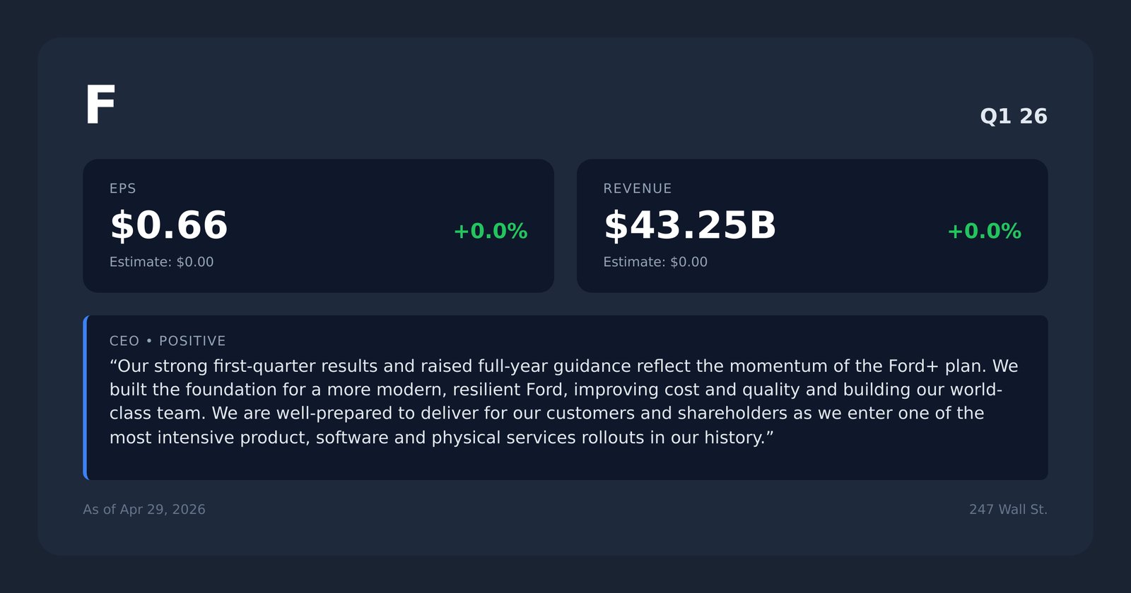F earnings quotes