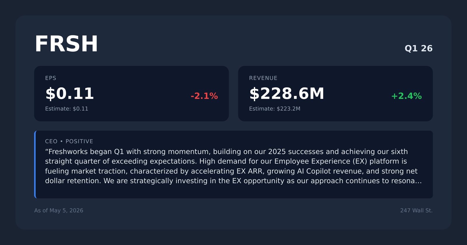 FRSH earnings quotes
