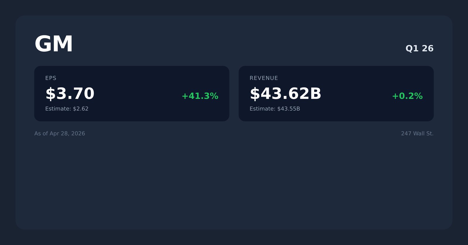 GM earnings quotes