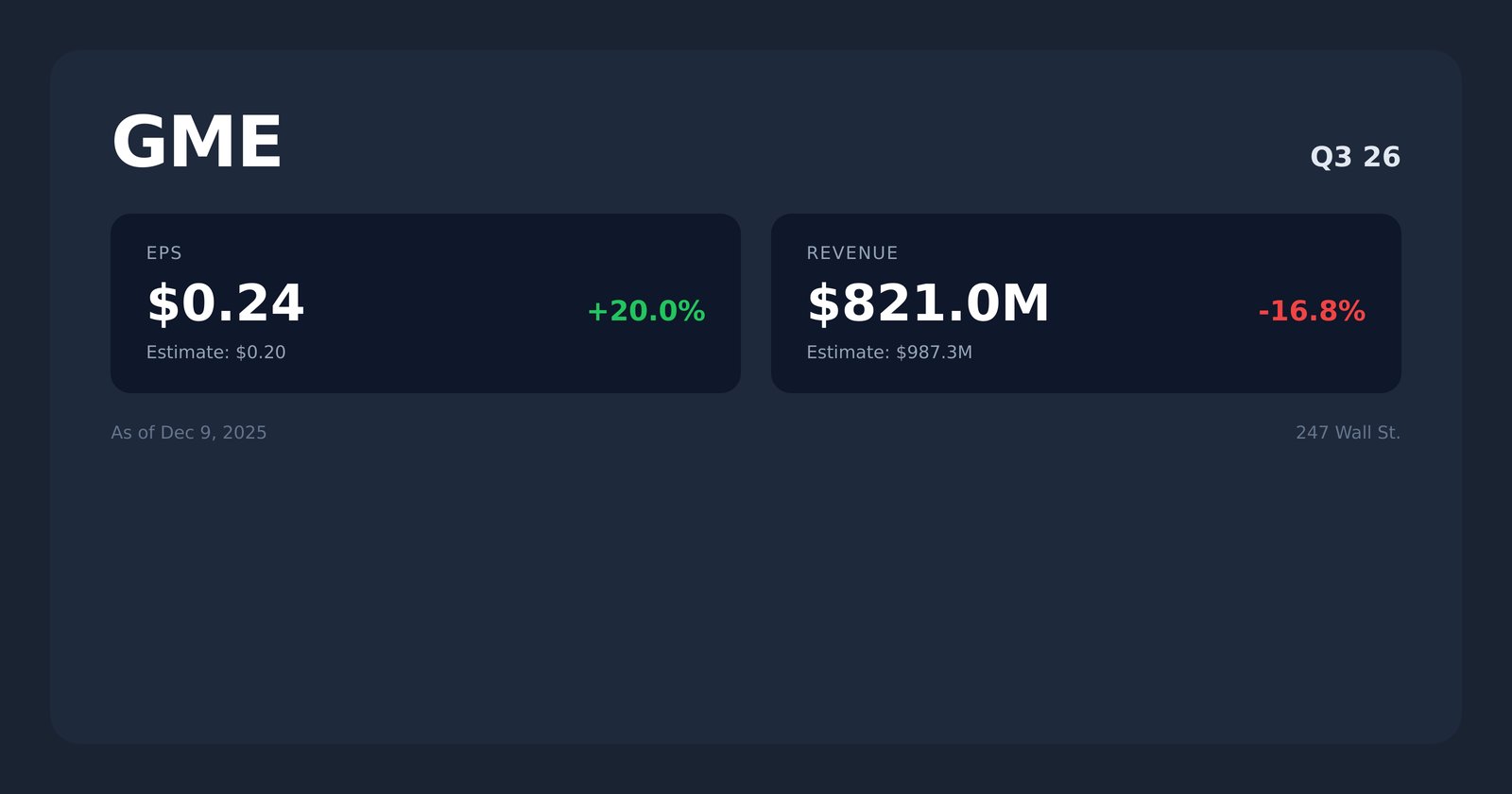 GME earnings quotes