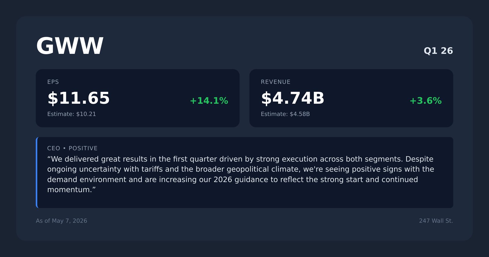 GWW earnings quotes