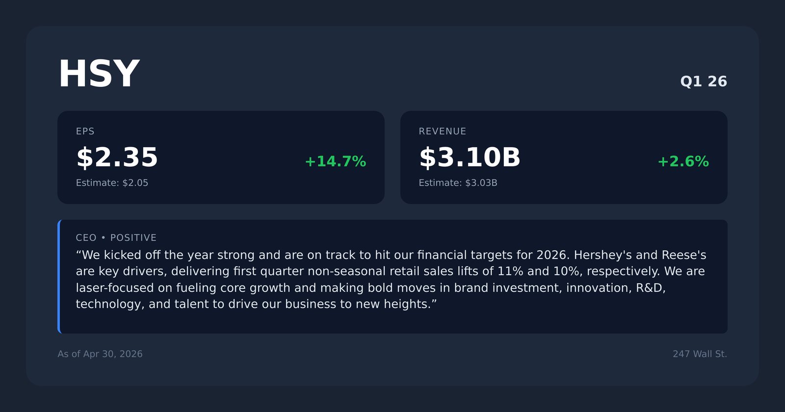 HSY earnings quotes