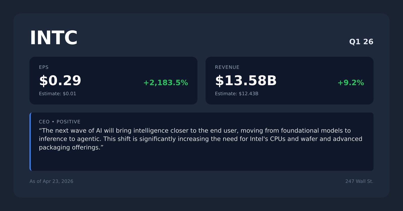 INTC earnings quotes