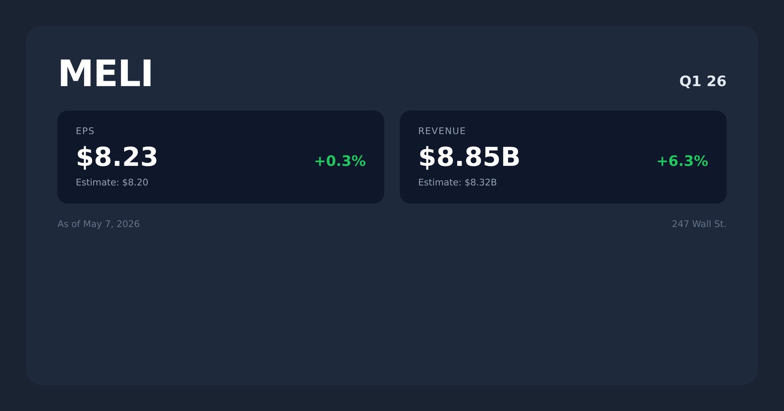MELI earnings quotes