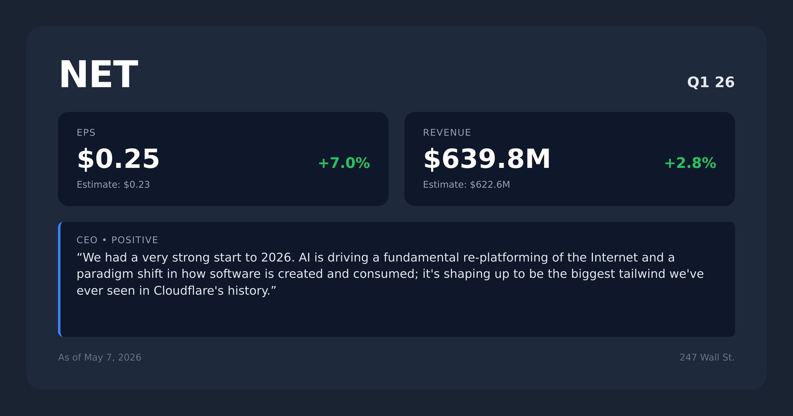 How Cloudflare Is Positioning for the AI Era
