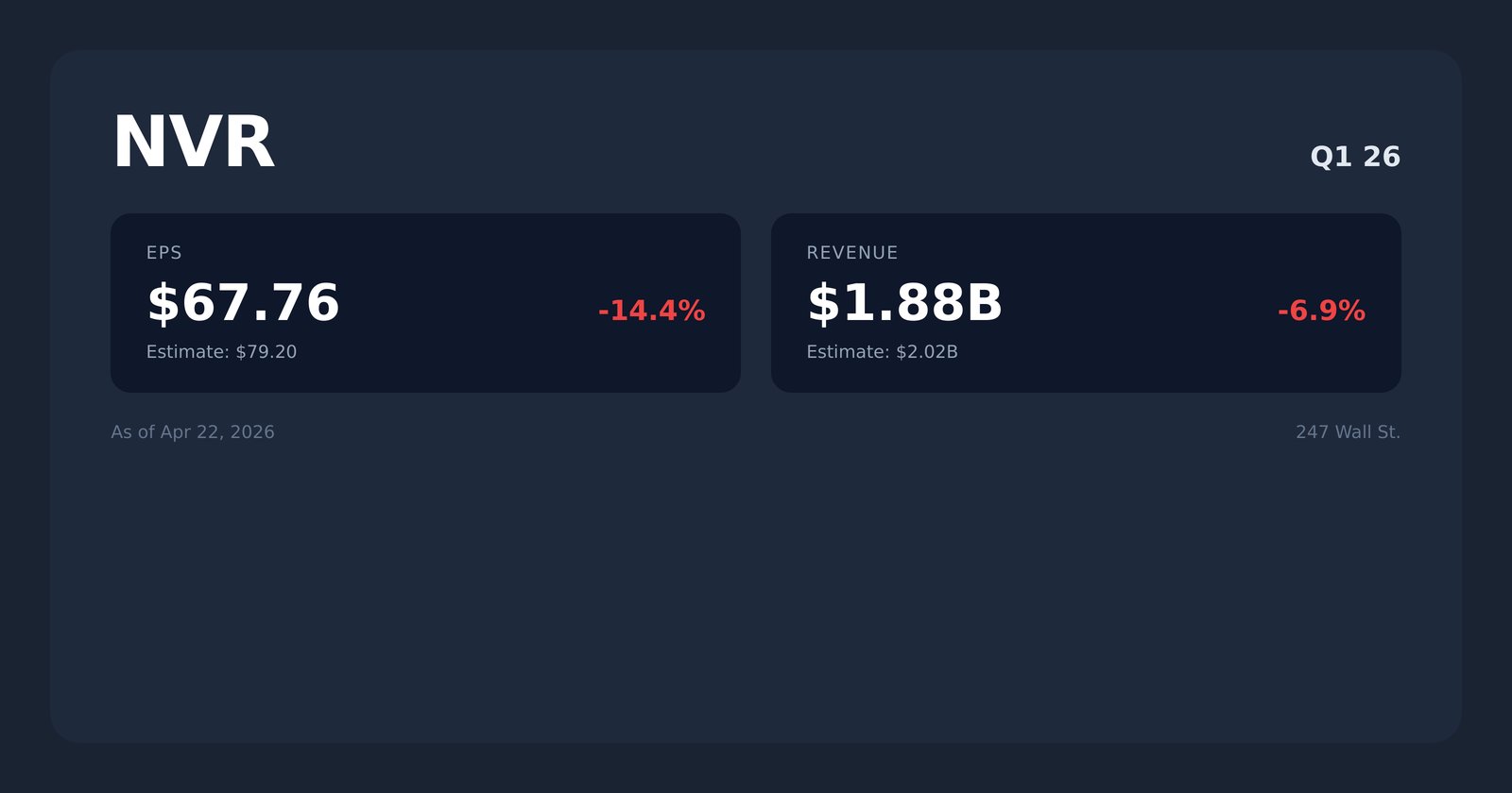 NVR earnings quotes