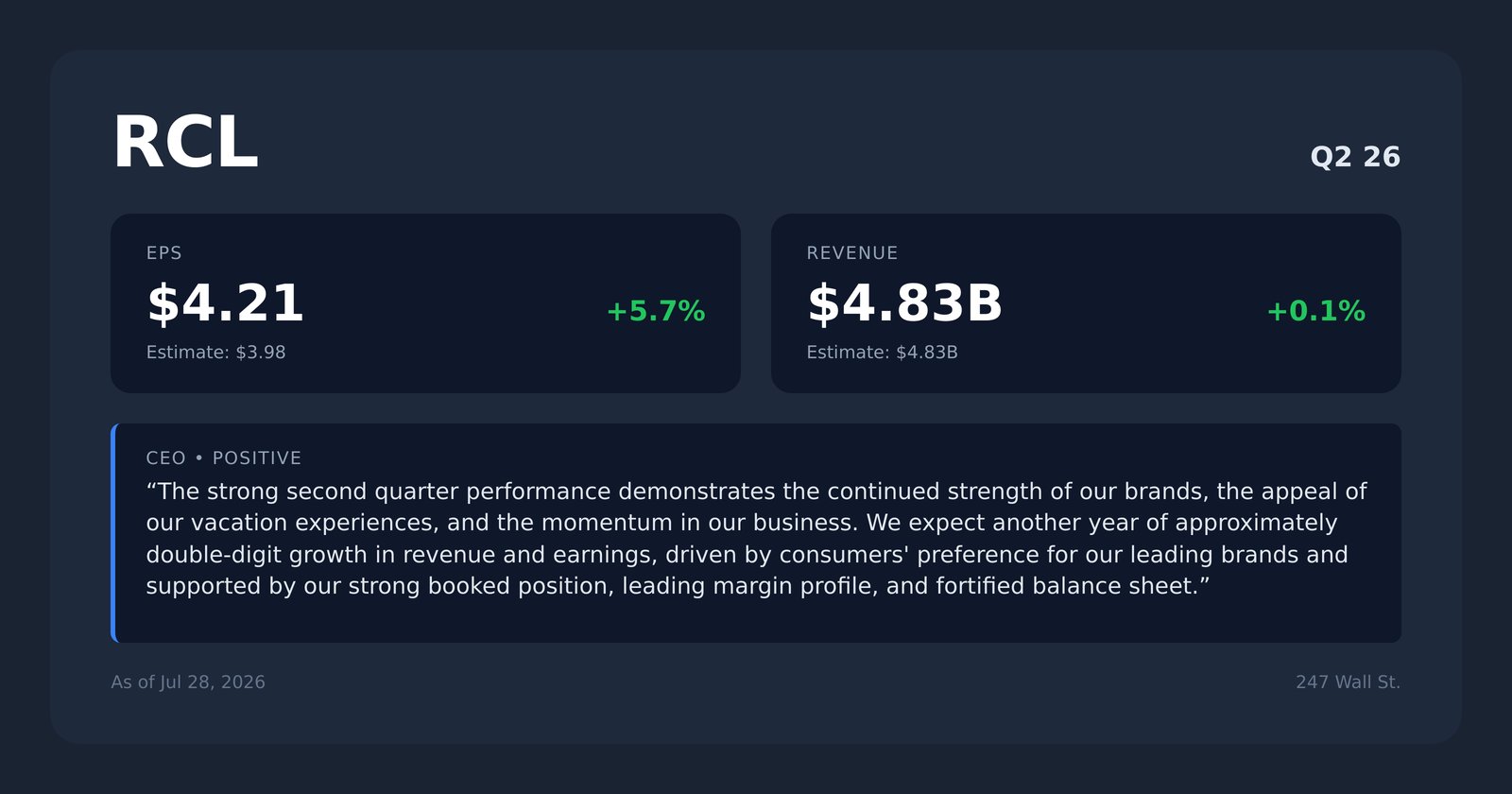 RCL earnings quotes