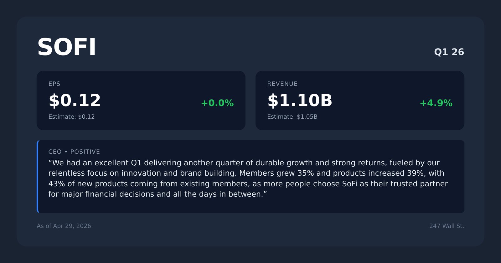 SOFI earnings quotes