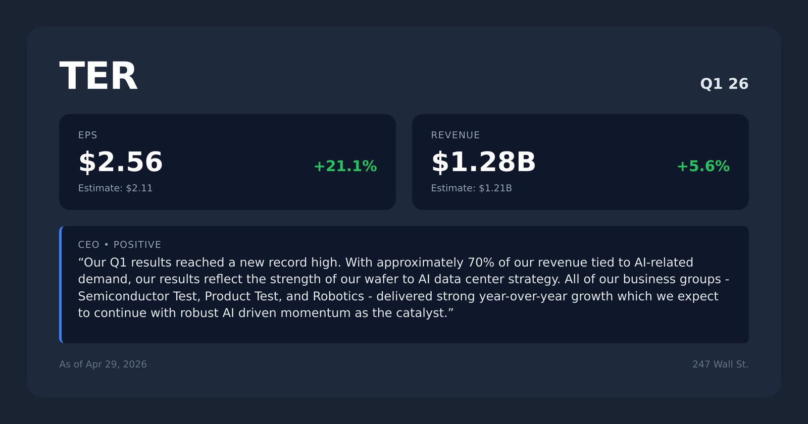 TER earnings quotes