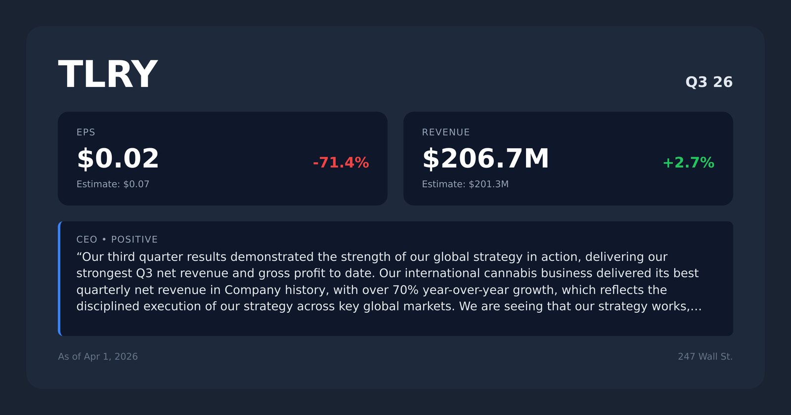 TLRY earnings quotes