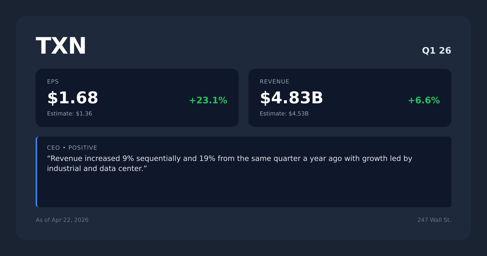TXN earnings quotes