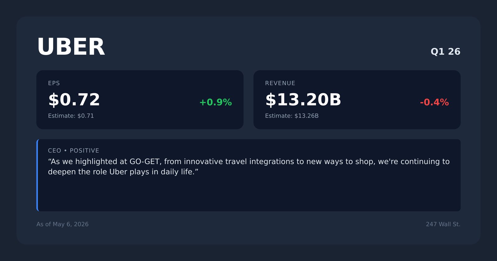 UBER earnings quotes