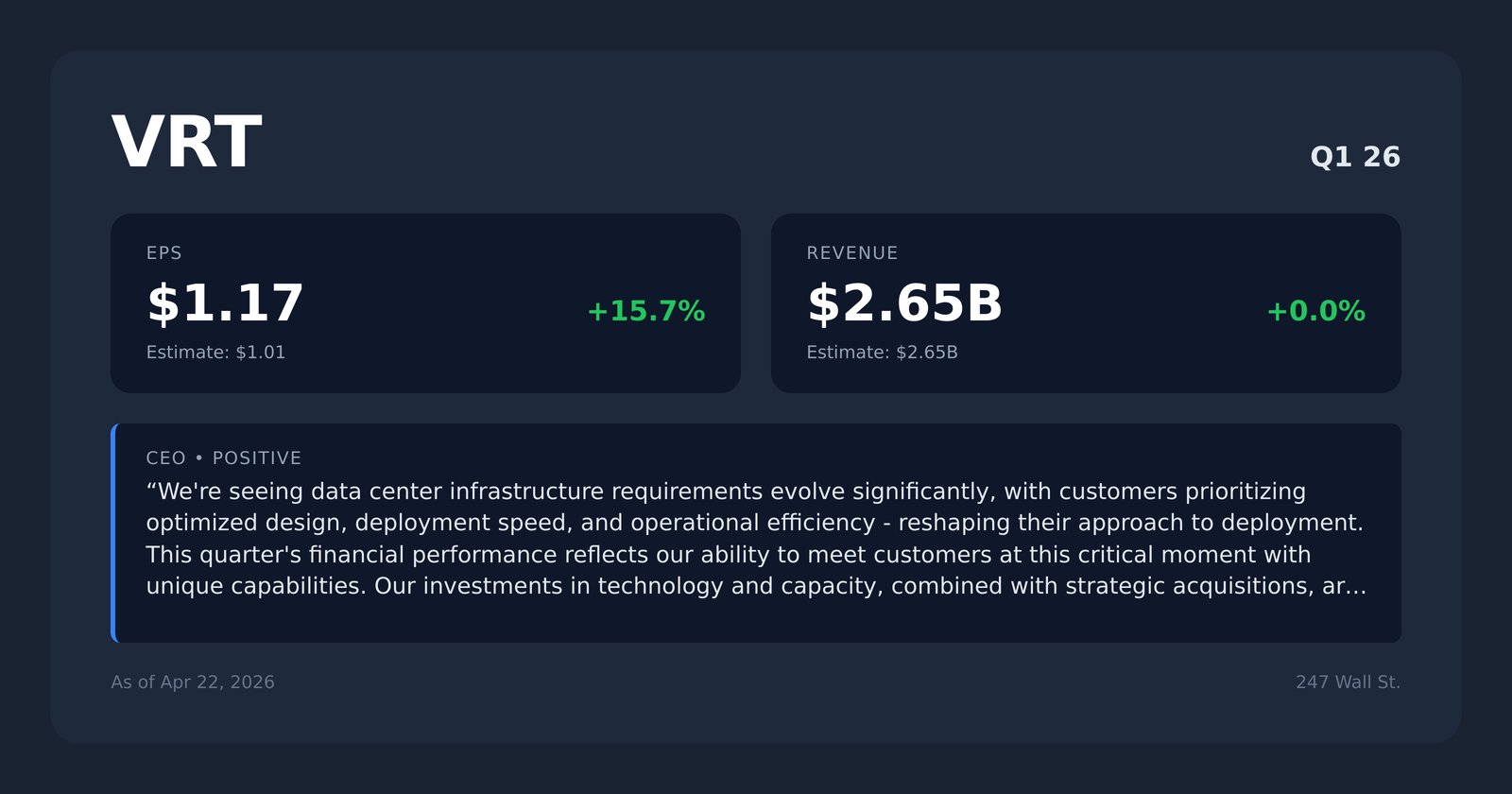 VRT earnings quotes