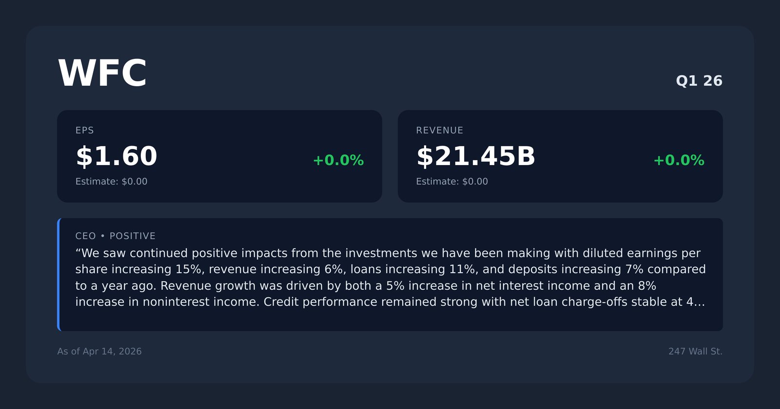 WFC earnings quotes