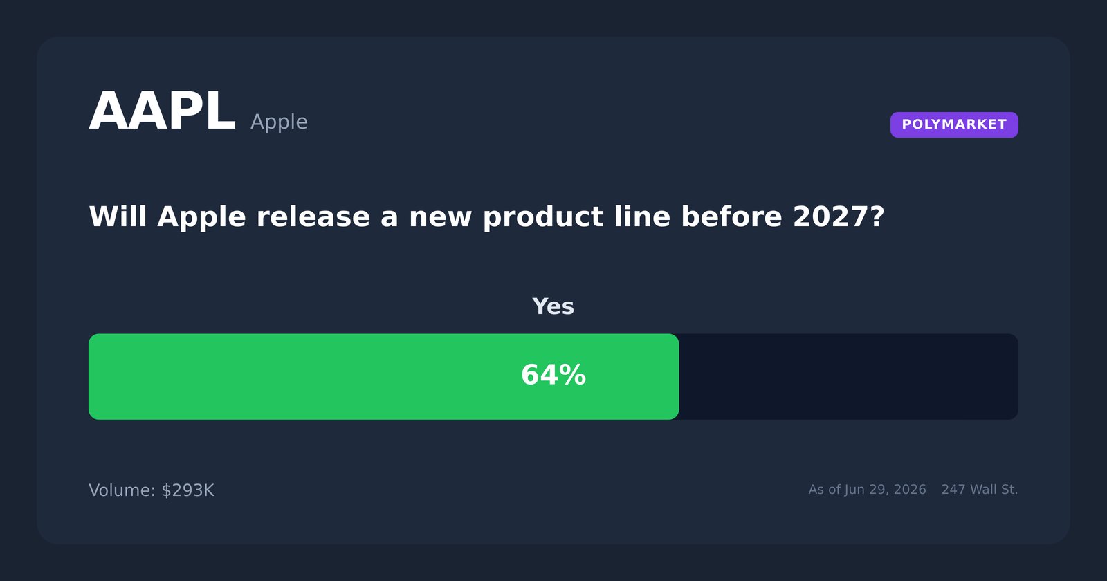 AAPL prediction tug of war