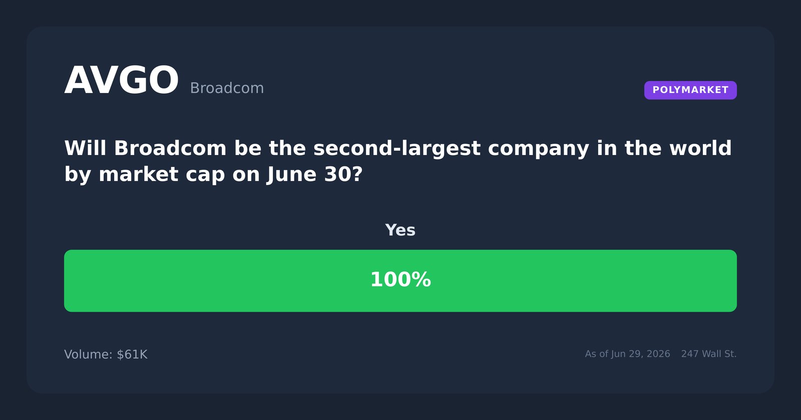 AVGO prediction tug of war