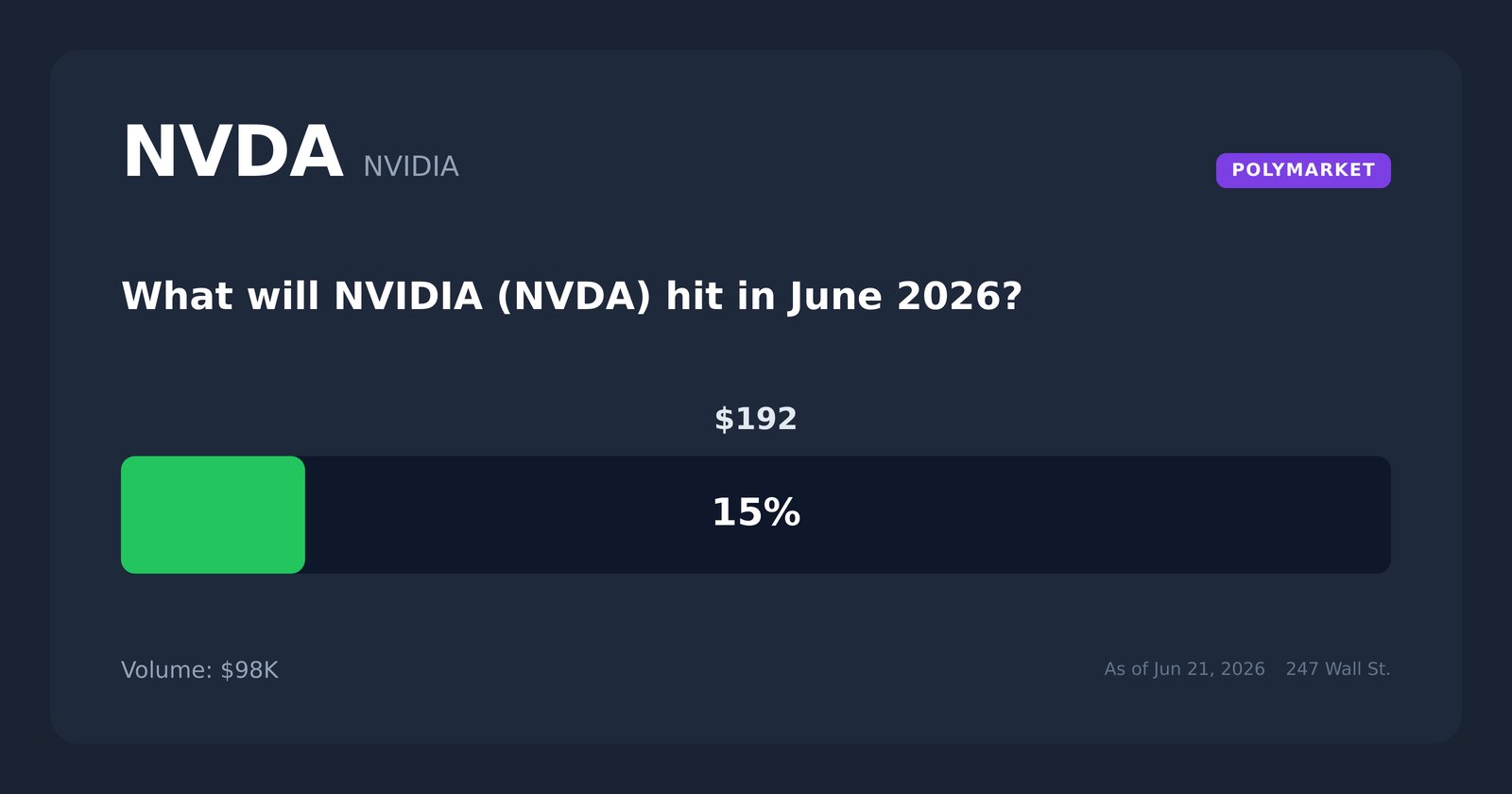 NVDA prediction tug of war