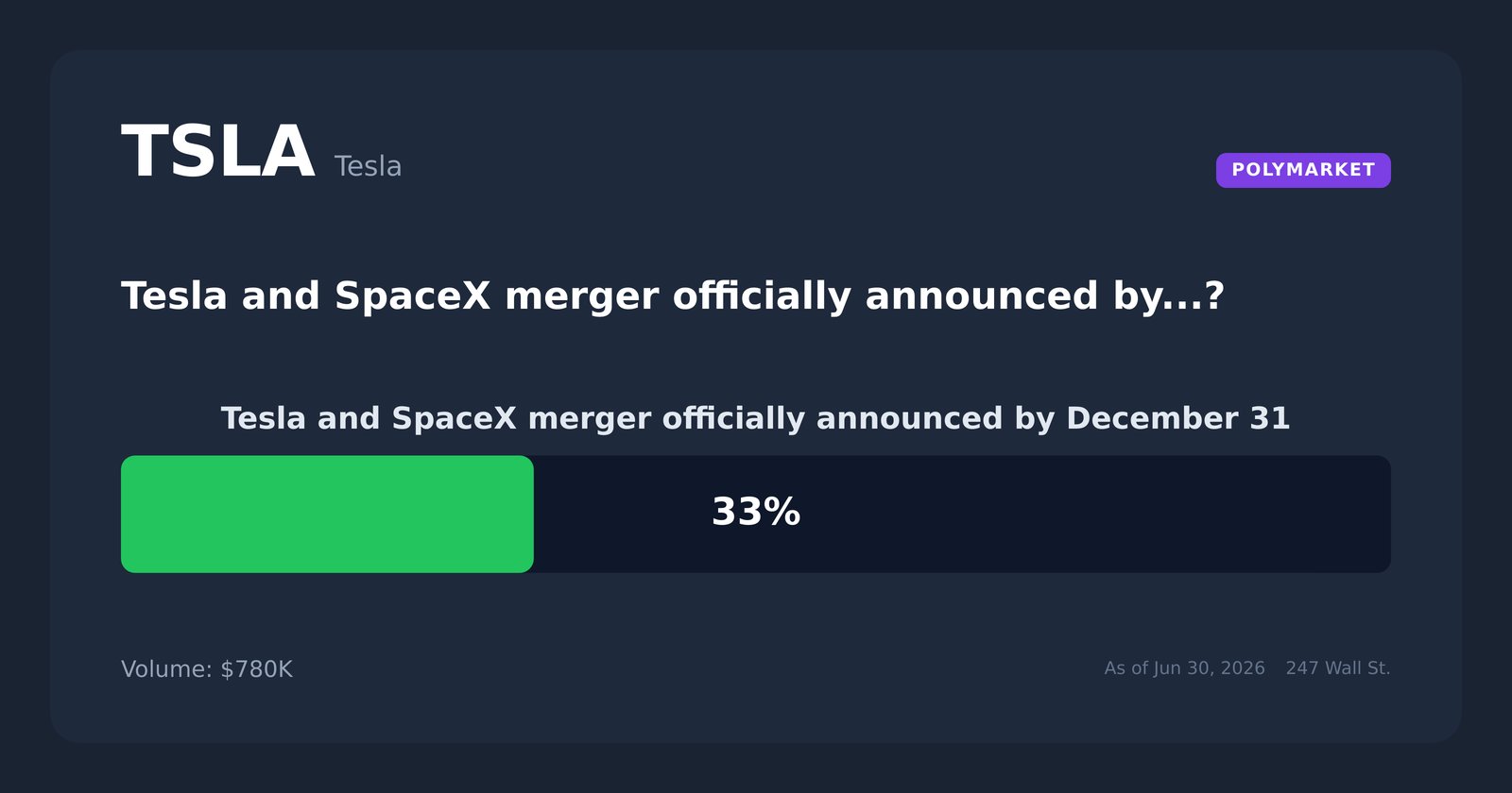 TSLA prediction tug of war