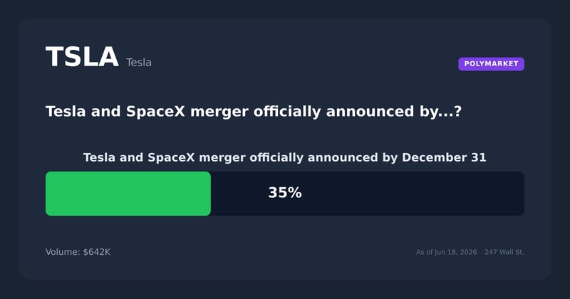 TSLA prediction tug of war