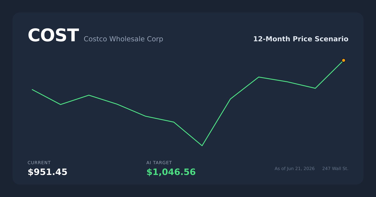 COST price scenario