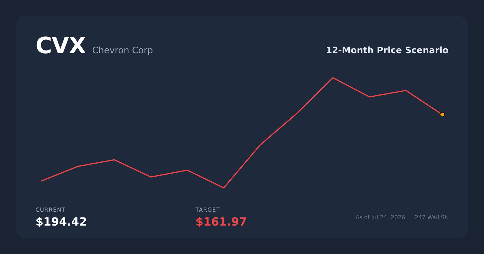 chevron tobacco company Farming Tips and News These Dividend Aristocrats Yield Enough