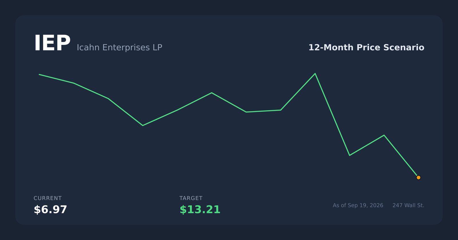IEP price scenario