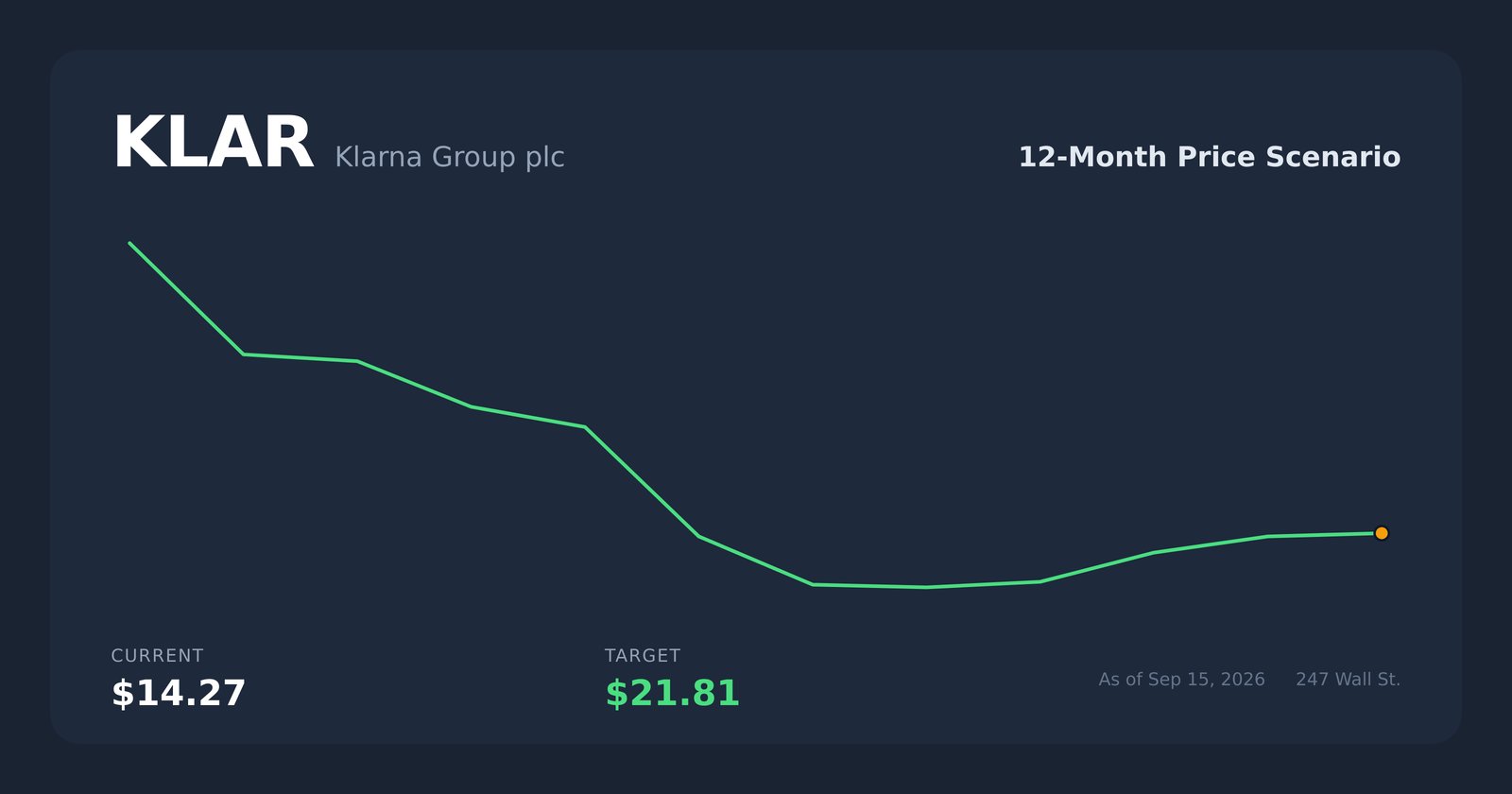 KLAR price scenario
