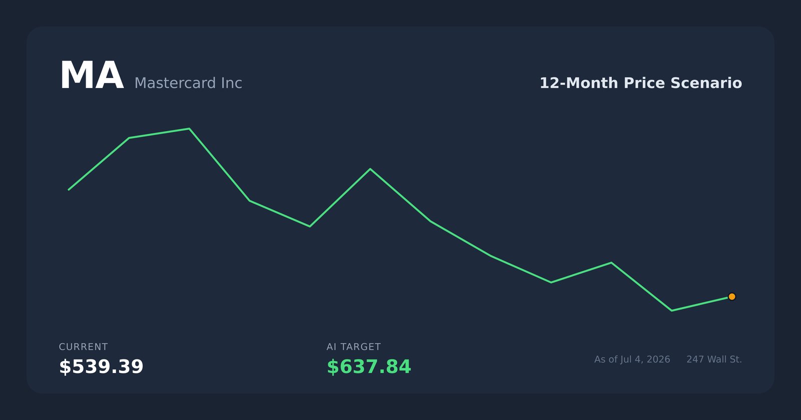 MA price scenario