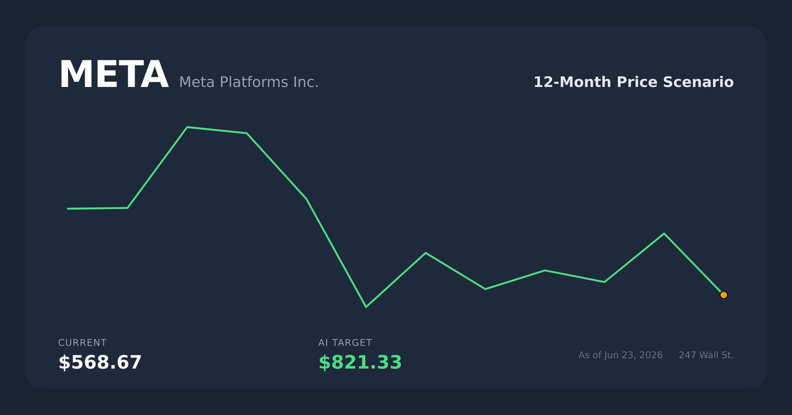 META price scenario