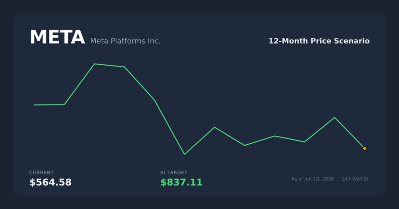 META price scenario