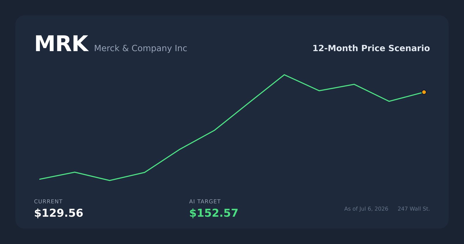 MRK price scenario