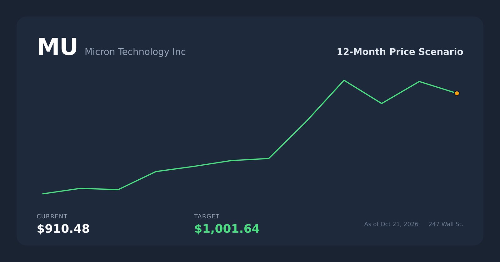 $8.5 Billion Says This Micron Threat Is About to Get a Whole Lot Bigger ...