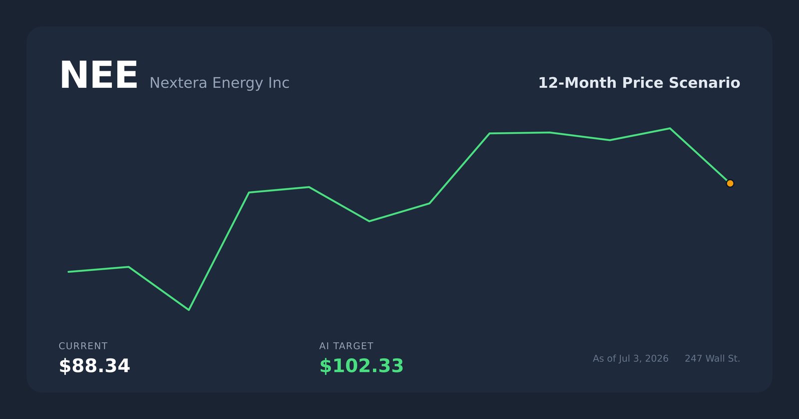 NEE price scenario