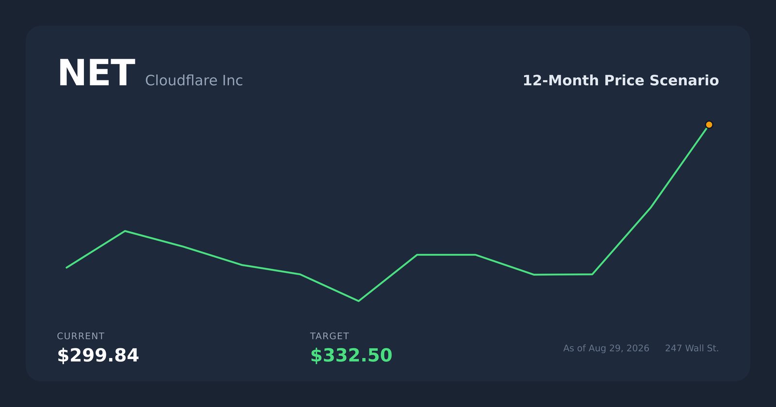 NET price scenario
