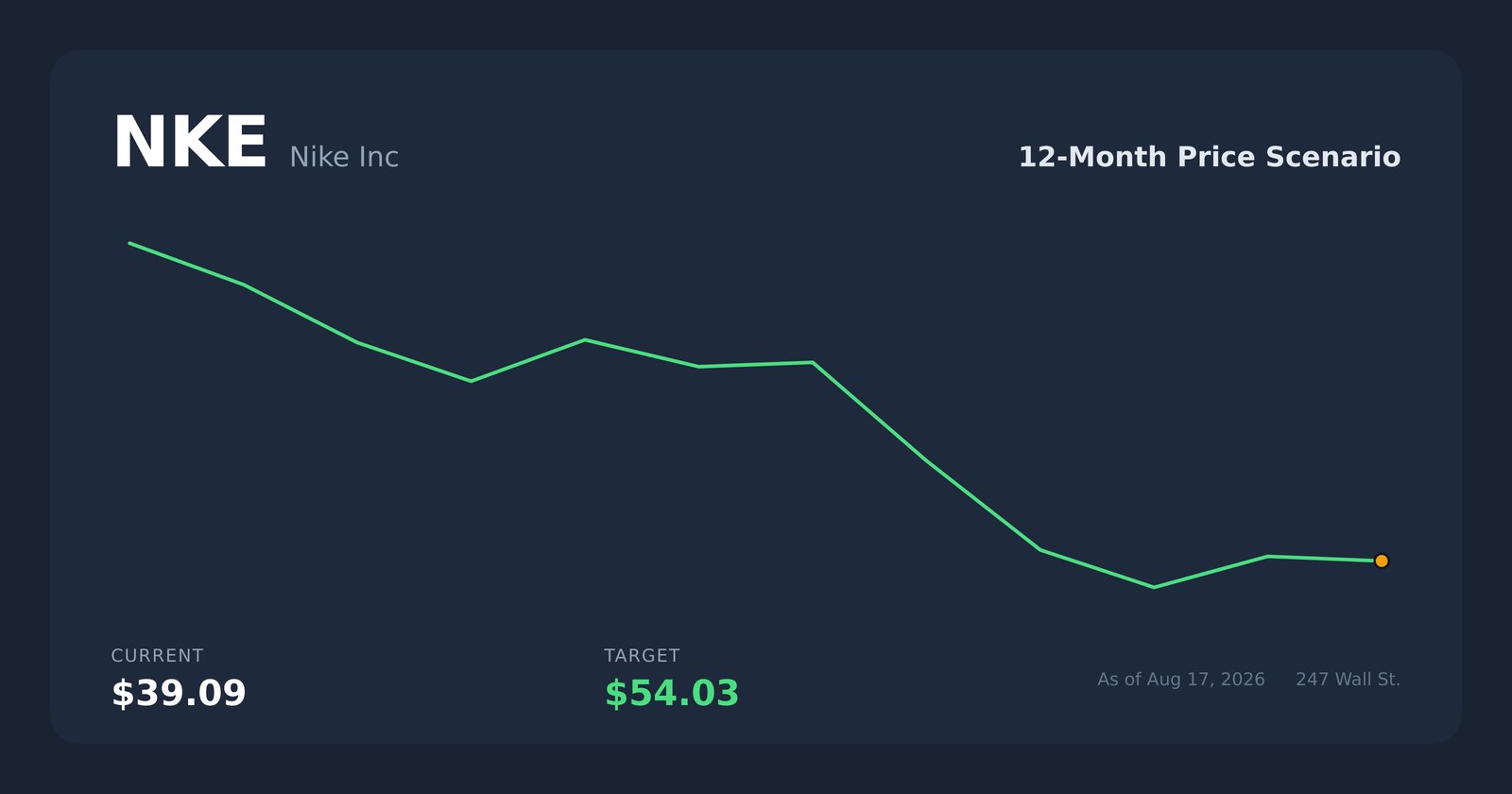 NKE price scenario