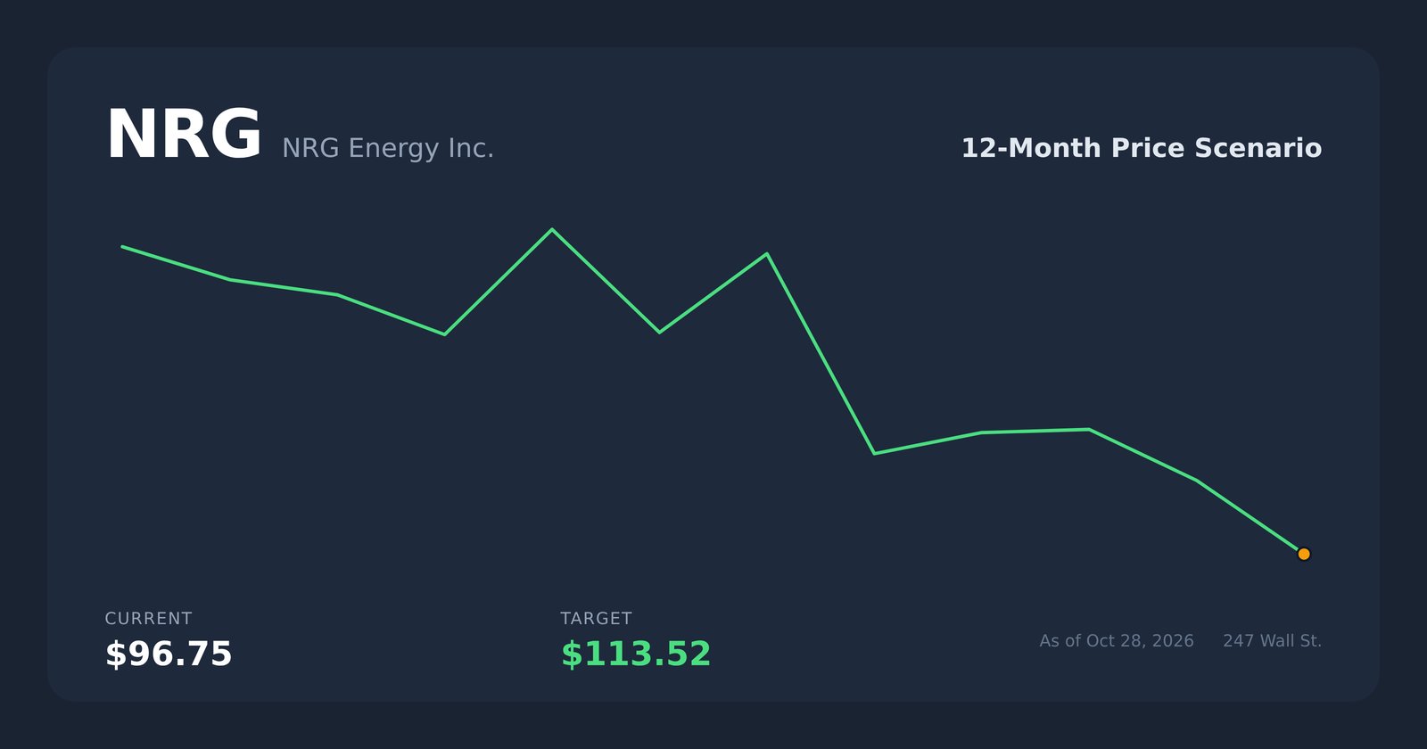 NRG price scenario