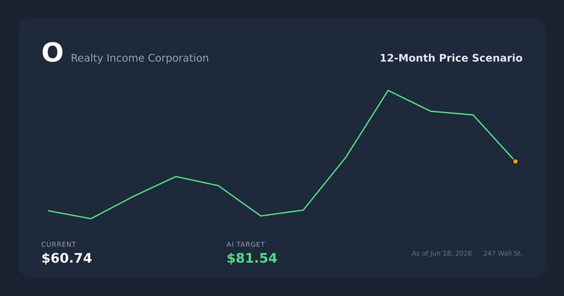 O price scenario